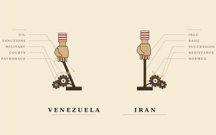 Levers of Power: Why Pressure Worked in Venezuela and Failed in Iran